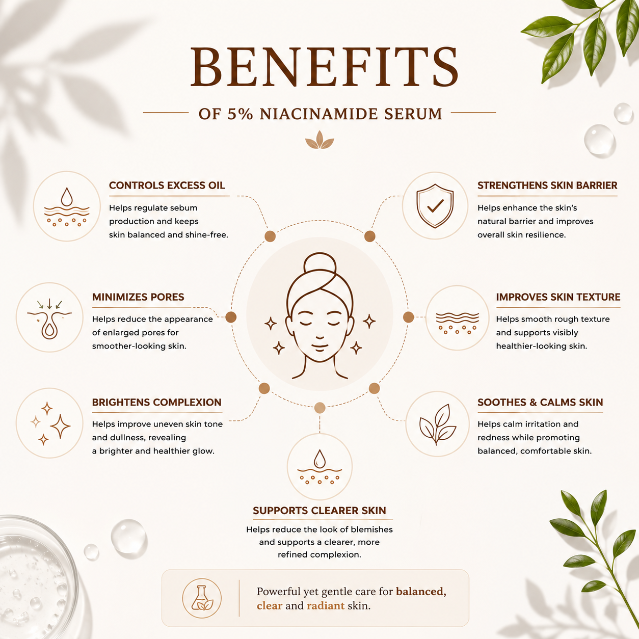 5% Niacinamide serum